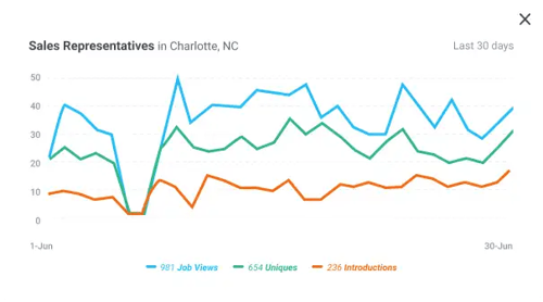 Dashboard Job Report